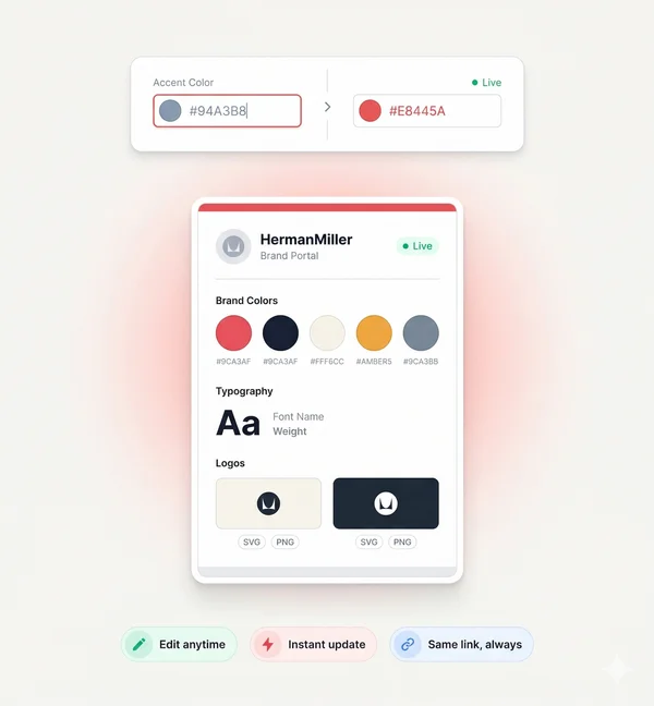 Always up to date feature preview